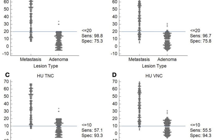 Virtual Non-Contrast Imaging Enables Reliable Characterization of Adrenal Lesions with Substantially Reduced Radiation Dose